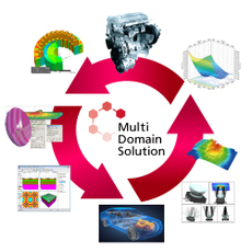 Multidomain Solutions